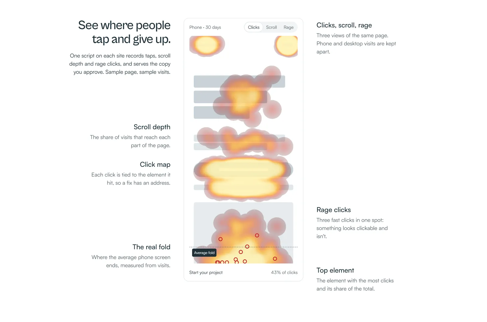 LDS HQ heatmaps: clicks, scroll depth, rage clicks and the real fold